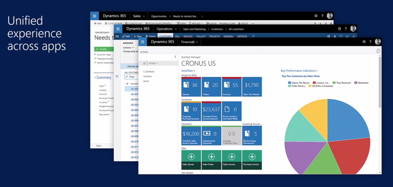Dynamic ui. MS Dynamics 365 UI. Dynamics CRM UI. Efficient Dynamics interface. Unified interface что такое.