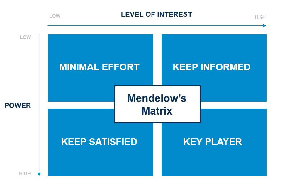 Medelows Matrix ENG PT