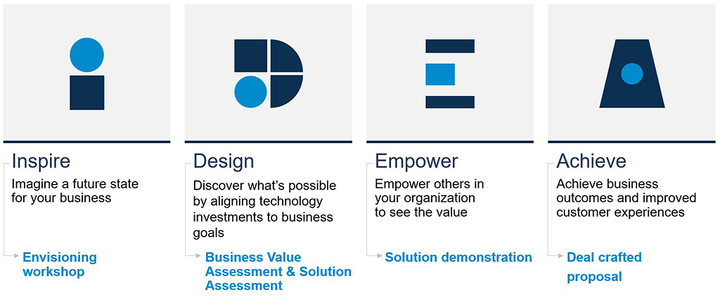 IDEA framework